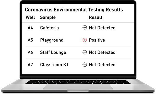 Coronavirus Environmental Test Kit Results Screen 980605475950ffeb4d46f96e77b2bc8c9dda0a374b44791623e2ef712468340d